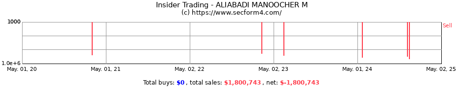 Insider Trading Transactions for ALIABADI MANOOCHER M