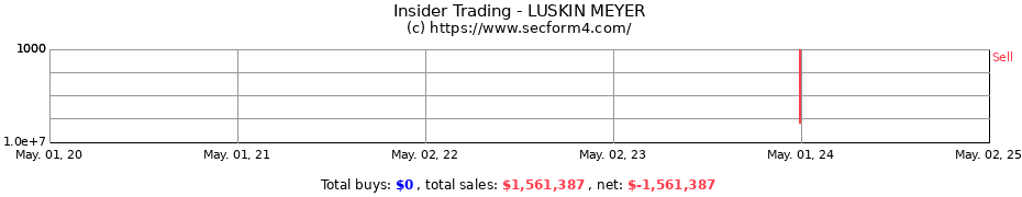 Insider Trading Transactions for LUSKIN MEYER