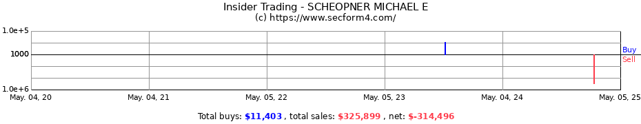 Insider Trading Transactions for SCHEOPNER MICHAEL E