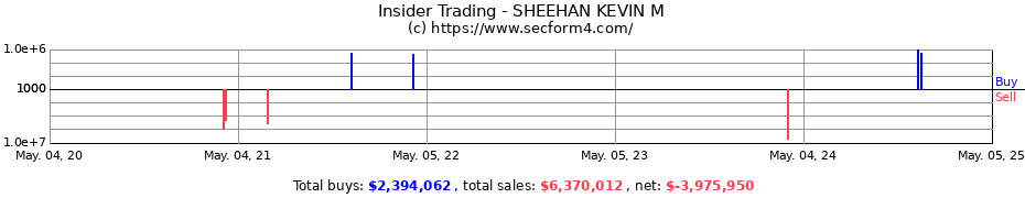 Insider Trading Transactions for SHEEHAN KEVIN M