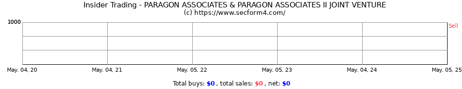 Insider Trading Transactions for PARAGON ASSOCIATES & PARAGON ASSOCIATES II JOINT VENTURE