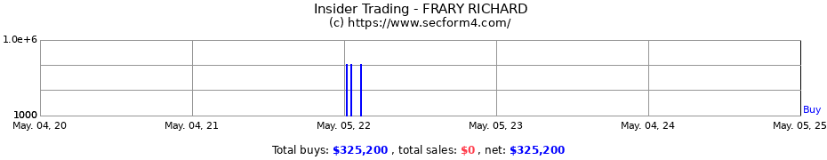 Insider Trading Transactions for FRARY RICHARD