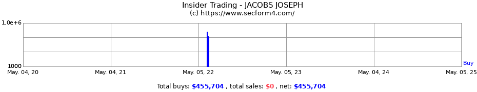 Insider Trading Transactions for JACOBS JOSEPH