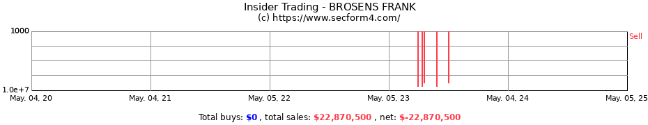 Insider Trading Transactions for BROSENS FRANK