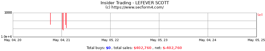 Insider Trading Transactions for LEFEVER SCOTT