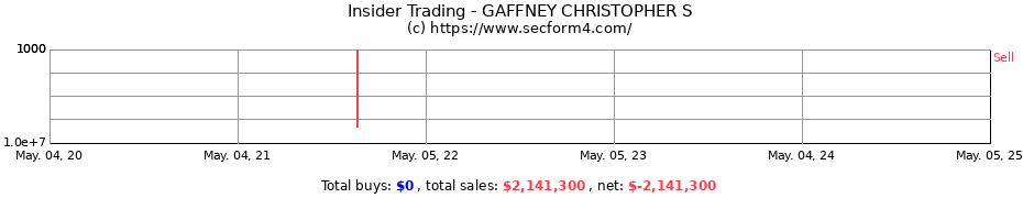 Insider Trading Transactions for GAFFNEY CHRISTOPHER S