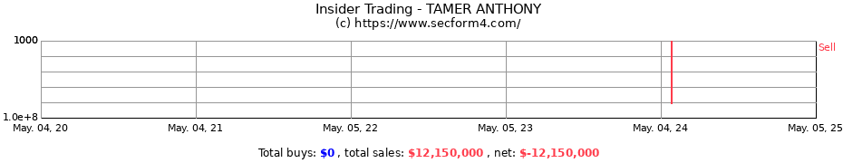 Insider Trading Transactions for TAMER ANTHONY