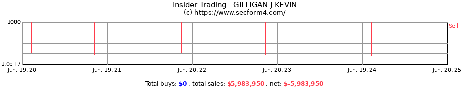 Insider Trading Transactions for GILLIGAN J KEVIN