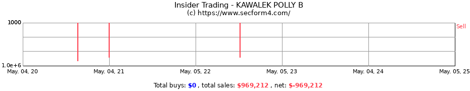 Insider Trading Transactions for KAWALEK POLLY B