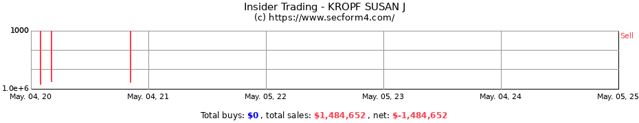 Insider Trading Transactions for KROPF SUSAN J
