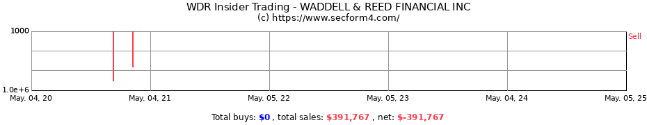 Insider Trading Transactions for WADDELL & REED FINANCIAL INC