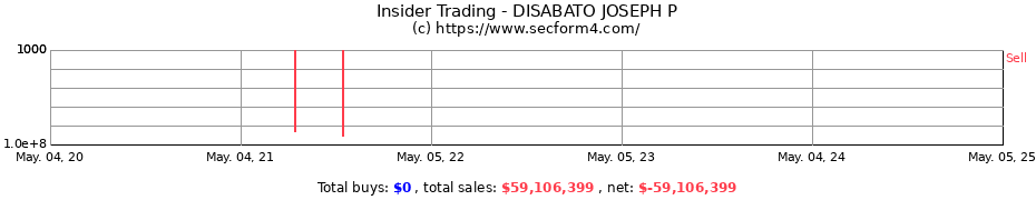 Insider Trading Transactions for DISABATO JOSEPH P