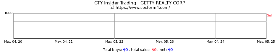 Insider Trading Transactions for GETTY REALTY CORP