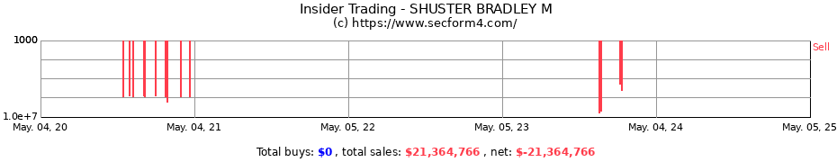 Insider Trading Transactions for SHUSTER BRADLEY M