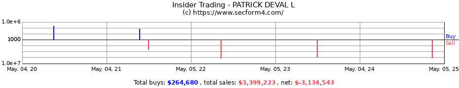 Insider Trading Transactions for PATRICK DEVAL L