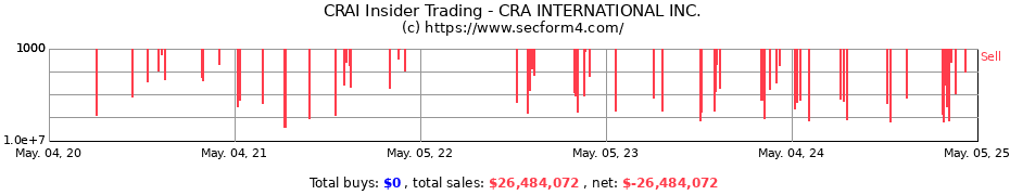 Insider Trading Transactions for CRA INTERNATIONAL INC.