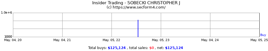 Insider Trading Transactions for SOBECKI CHRISTOPHER J