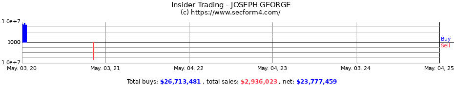 Insider Trading Transactions for JOSEPH GEORGE