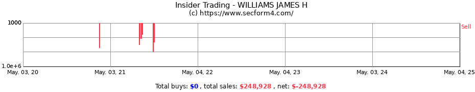 Insider Trading Transactions for WILLIAMS JAMES H