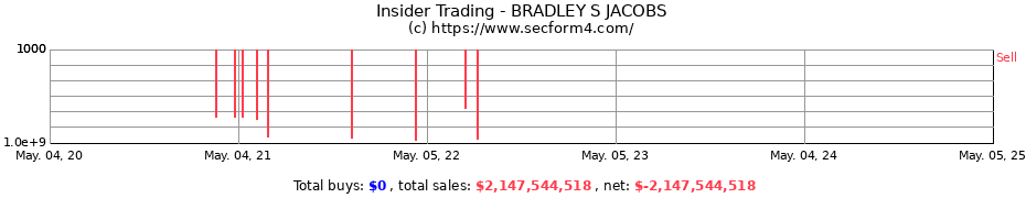 Insider Trading Transactions for BRADLEY S JACOBS