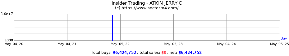 Insider Trading Transactions for ATKIN JERRY C