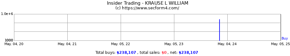 Insider Trading Transactions for KRAUSE L WILLIAM