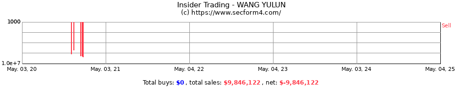 Insider Trading Transactions for WANG YULUN