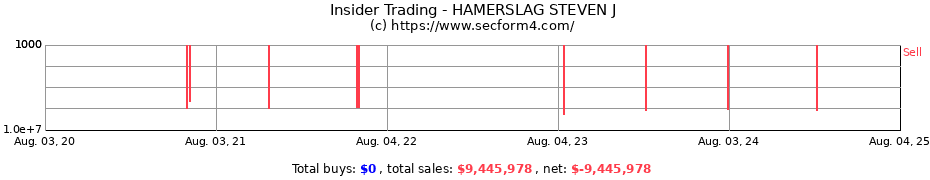 Insider Trading Transactions for HAMERSLAG STEVEN J