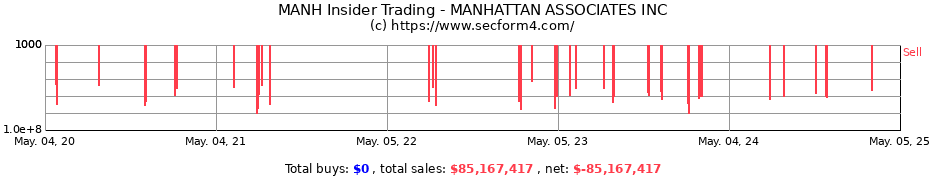 Insider Trading Transactions for MANHATTAN ASSOCIATES INC