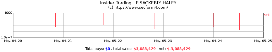 Insider Trading Transactions for FISACKERLY HALEY