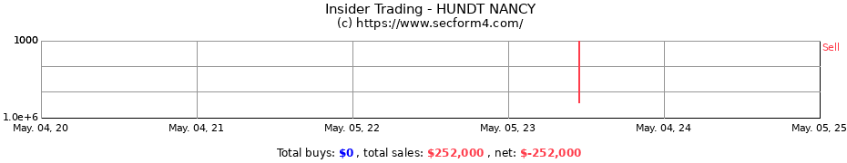 Insider Trading Transactions for HUNDT NANCY