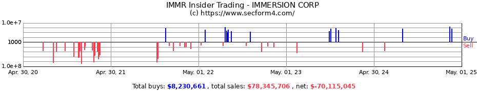 Insider Trading Transactions for IMMERSION CORP