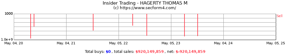 Insider Trading Transactions for HAGERTY THOMAS M