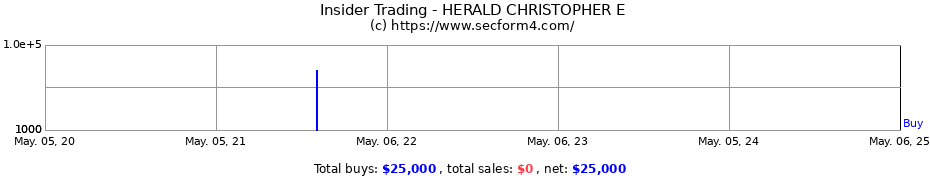 Insider Trading Transactions for HERALD CHRISTOPHER E