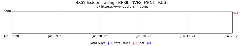 Insider Trading Transactions for BEXIL INVESTMENT TRUST