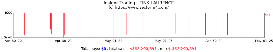 Insider Trading Transactions for FINK LAURENCE