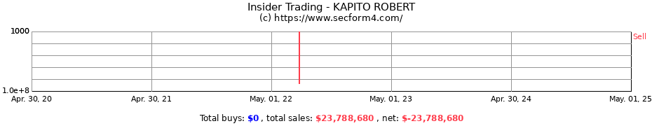 Insider Trading Transactions for KAPITO ROBERT