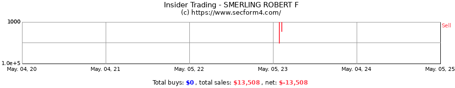Insider Trading Transactions for SMERLING ROBERT F