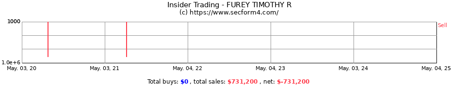 Insider Trading Transactions for FUREY TIMOTHY R