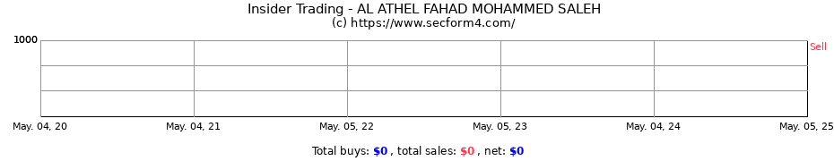 Insider Trading Transactions for AL ATHEL FAHAD MOHAMMED SALEH