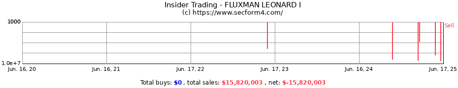 Insider Trading Transactions for FLUXMAN LEONARD I