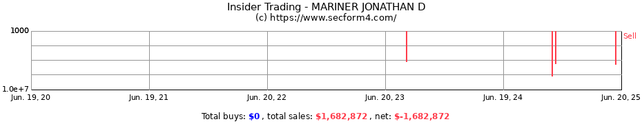 Insider Trading Transactions for MARINER JONATHAN D