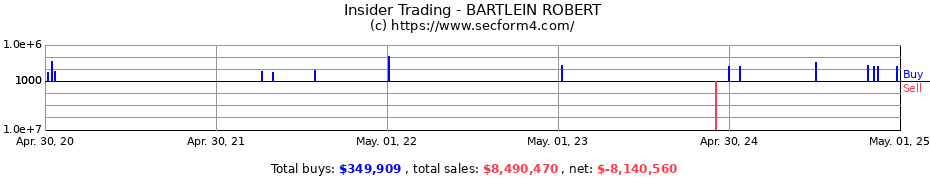 Insider Trading Transactions for BARTLEIN ROBERT