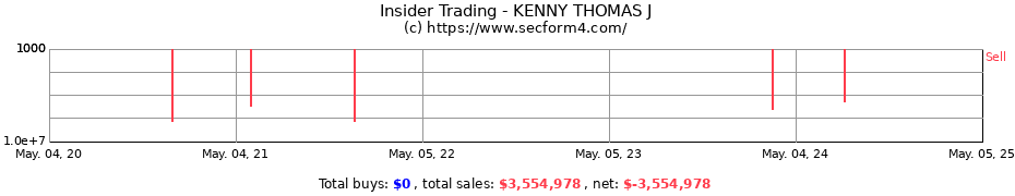 Insider Trading Transactions for KENNY THOMAS J