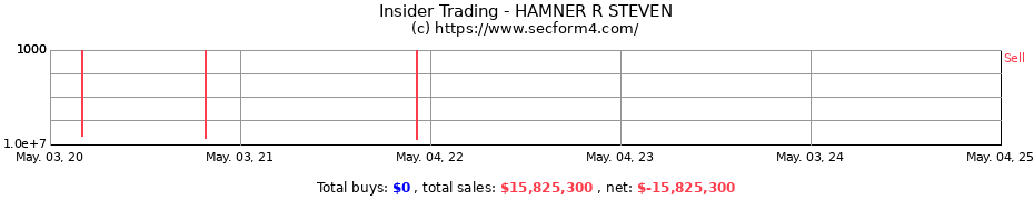 Insider Trading Transactions for HAMNER R STEVEN