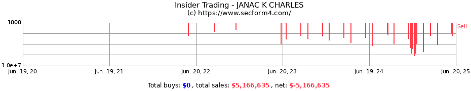 Insider Trading Transactions for JANAC K CHARLES