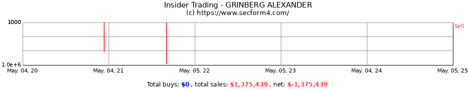 Insider Trading Transactions for GRINBERG ALEXANDER