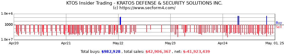 Insider Trading Transactions for KRATOS DEFENSE & SECURITY SOLUTIONS INC.