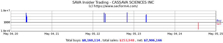 Insider Trading Transactions for CASSAVA SCIENCES INC