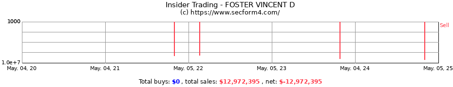 Insider Trading Transactions for FOSTER VINCENT D